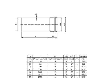 Edelstahlabflussrohr V4A DN 75/1000mm